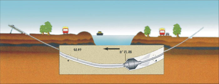 松阳非开挖